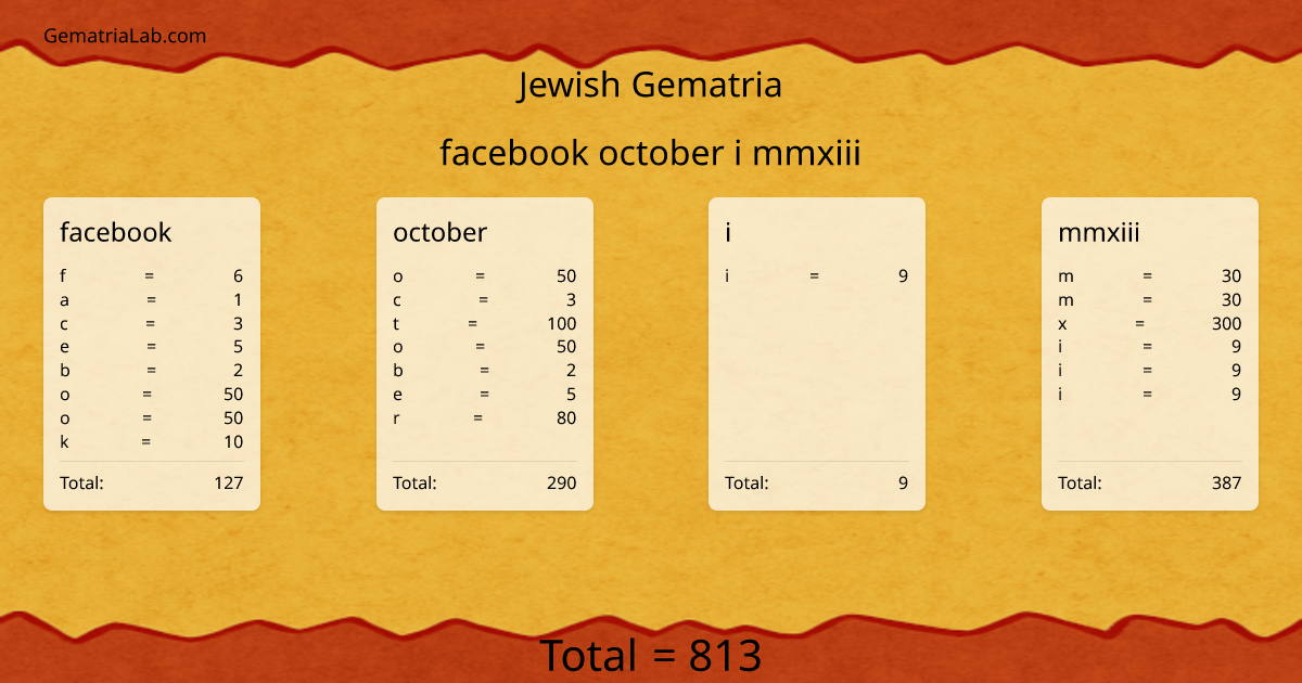 facebook october i mmxiii in jewish Gematria